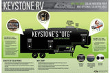 Keystone Cougar Off The Grid 170 Watt Complete Expansion Kit (Solar Camping OTG)